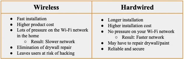 Wireless vs Wired pros and cons table summary