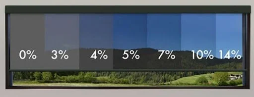 Visual comparison chart of fabric opacity and openness factors of window shades